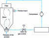 Figure 17 - Fluidized-bed mixing plant, based on [30]