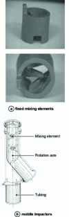 Figure 19 - Mixing elements of a Sulzer® in-line mixer and arrangement of mobile impingers in a manifold, according to [30]