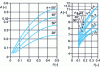 Figure 21 - Elements for calculating a horizontal drum mixer, according to [36]