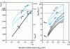 Figure 22 - Elements for calculating a right-angled V-twin mixer, according to [36]