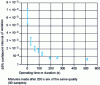 Figure 25 - Influence of the width of the confidence interval in determining the mixing time, from [41]