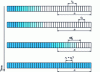 Figure 26 - Illustration of the notion of homogeneity in continuous mixing and evolution of the associated mixing length during a disturbance.