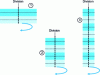 Figure 27 - Three successive phases in the Lai et al. model, based on [47]