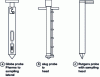 Figure 5 - Different types of probes used for mixture sampling