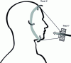 Figure 10 - Diagram of particle penetration flows inside a facepiece (example of a full face mask).