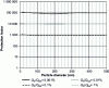 Figure 11 - Protection factor of a full face mask fitted with an 84 L/min filter as a function of leakage rate