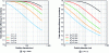 Figure 21 - Collection efficiency of a bubble column under diffusion conditions