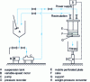 Figure 9 - Filtration cell from [6] and [14].