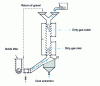 Figure 26 - Gravel filter (according to US Patent 4,940,567)