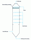 Figure 28 - Schematic of a rain washer with its stripper mattress