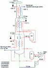 Figure 15 - Embedded cascade" cycle (L'Air Liquide) also called MRC (Air Products) and ARC (Technip)