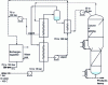 Figure 18 - Extraction of heavy products from natural gas with pump compression of the entire gas stream at high pressure