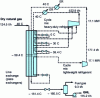 Figure 25 - Liquefin process diagram