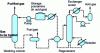 Figure 3 - Simplified diagram of an amine washing unit