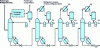 Figure 5 - Typical natural gas fractionation