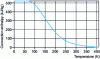 Figure 6 - Enthalpy of conversion of normal-hydrogen to para-hydrogen at all pressures (Curve taken from NBS Monograph 168)