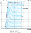 Figure 7 - Temperature diagram – entropy of n-hydrogen in the range 180 to 300 K (Curve taken from NBS Monograph 168)