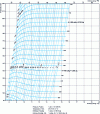 Figure 8 - Temperature diagram – entropy of n-hydrogen in the range 90 to 220 K (Curve taken from NBS Monograph 168)