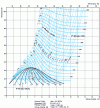 Figure 9 - Temperature diagram – entropy of n-hydrogen in the range 0 to 100 K (Curve taken from NBS Monograph 168)