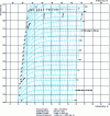 Figure 10 - Temperature-entropy diagram of n-hydrogen in the range 180-300 K (curve taken from NBS Monograph, 168 [1])