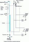 Figure 14 - Helium liquefaction cycle