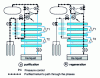 Figure 12 - Helium management during purification and regeneration phases