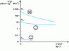 Figure 4 - Domaine de Henry and PSA