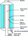 Figure 17 - Radial adsorber (centrifugal)