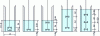 Figure 10 - Tanks and mobiles: possible configurations