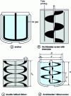 Figure 3 - Main local mobiles [47][48]