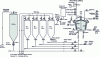 Figure 10 - Vacuum feeder for powders and liquids to produce putty (doc. Rayneri)