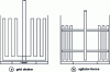 Figure 2 - Specific stirrers [66]