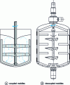 Figure 3 - Double-motion mixers (doc. Staro)