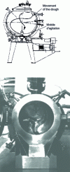 Figure 4 - Moritz turbosphere mixer with special mobile at the bottom of the tank (doc. Pierre Guérin)
