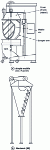 Figure 5 - Planetary mixers