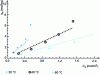 Figure 12 - Water adsorption isotherms on activated carbon (Picactif NC60)