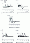 Figure 16 - Temperature variations measured and simulated during adsorption of VOCs on initially moist activated carbon (Picactif NC60 – 9.8% by mass)