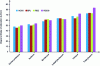 Figure 8 - Variations in adsorption integral enthalpies measured for different VOC-activated carbon systems