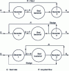 Figure 21 - Bacterial bed operating modes