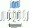 Figure 11 - Diagrams showing different cell configurations