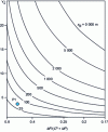 Figure 6 - Length of BTEX plumes in the presence of natural attenuation