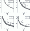 Figure 7 - TCE plume lengths as a function of degradation rates, C 0 /M0 ratio and scaled source widths.