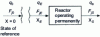 Figure 2 - Reaction progress in a steady-state reactor