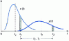 Figure 23 - Response to any pulse: convolution