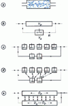 Figure 28 - Example of a real reactor represented by models of increasing complexity