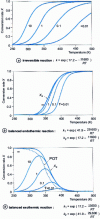 Figure 31 - Iso-time curves (or iso-)