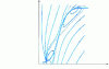 Figure 37 - Exothermic stirred reactor cooled from outside. Trajectories in conversion-temperature space and stability of the 3 operating points (qualitative)