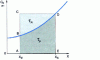 Figure 4 - Comparison of transit times in a continuous stirred reactor () and in a piston reactor ()