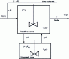 Figure 3 - Schematic representation of the Cholette and Cloutier model