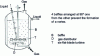 Figure 11 - Gas-liquid reactor of the stirred tank type